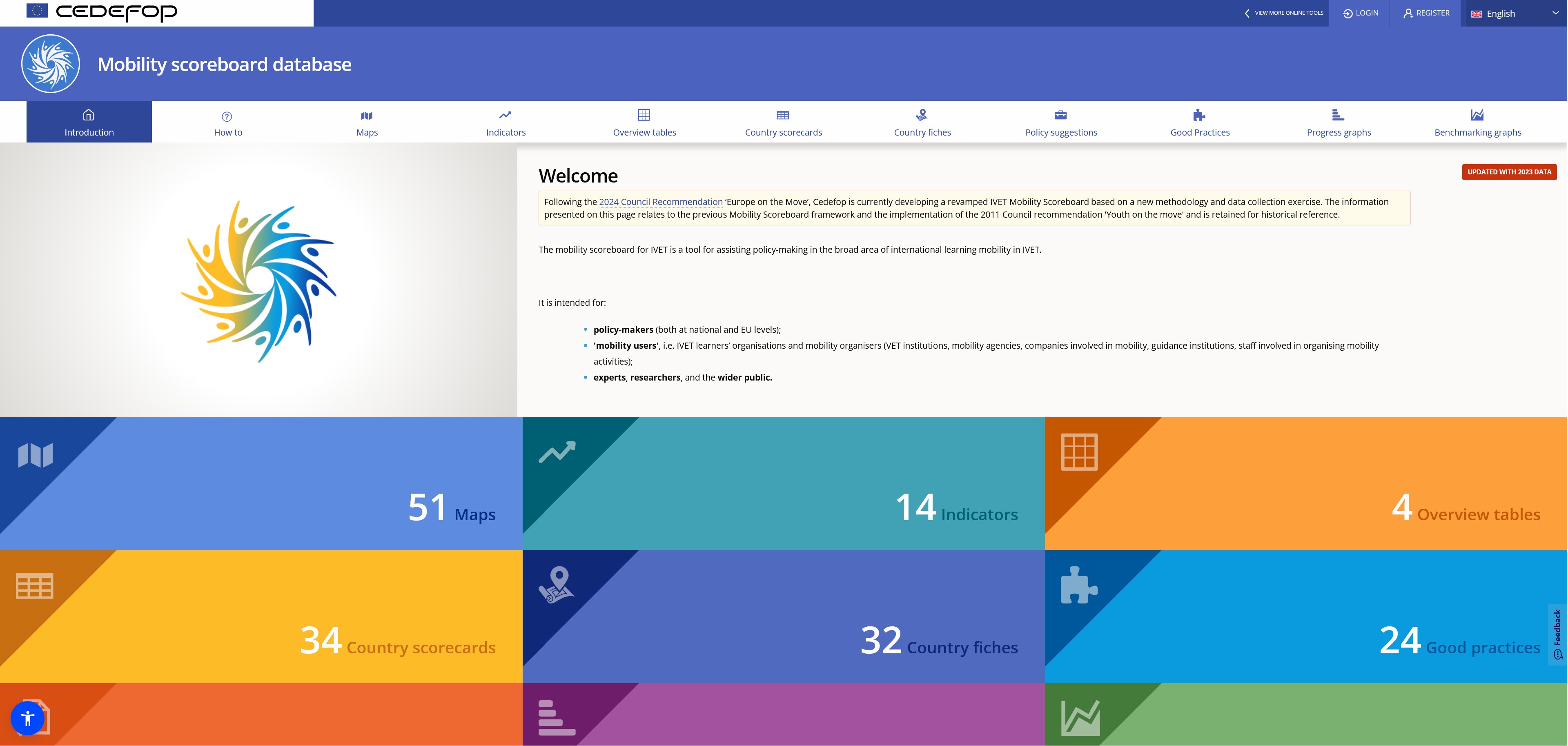 mobility scoreboard